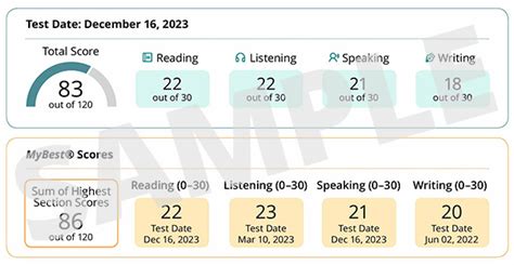 check toefl scores online.